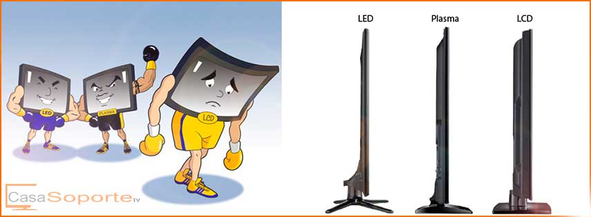 Televisor plasma, lcd, led