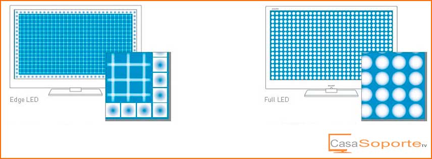 Televisor plasma, lcd, led